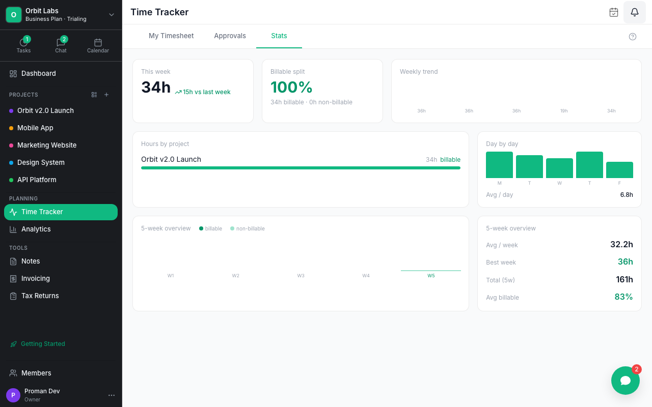 Proman time analytics and reports view
